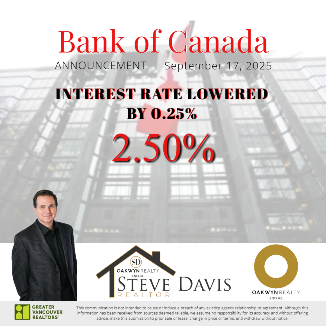 Bank of Canada Cuts Interest Rate to 2.5% — What It Means for You