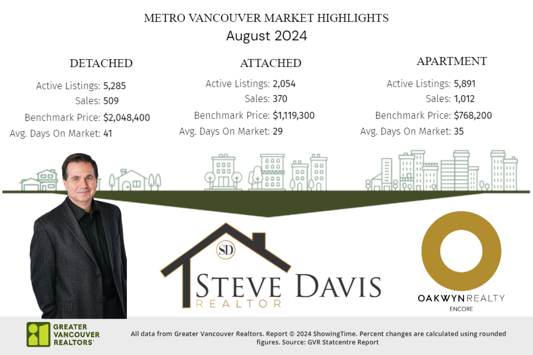 Sellers await buyers’ return after quieter summer market