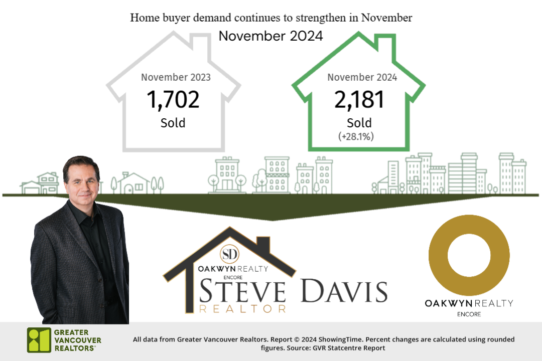 Market Summary for November 2024